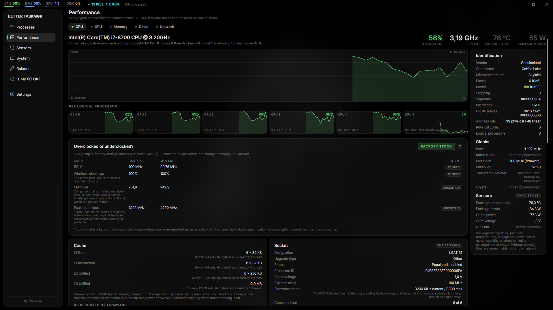 CPU tab: per-core history, overclock verdict, caches, socket detail from firmware.